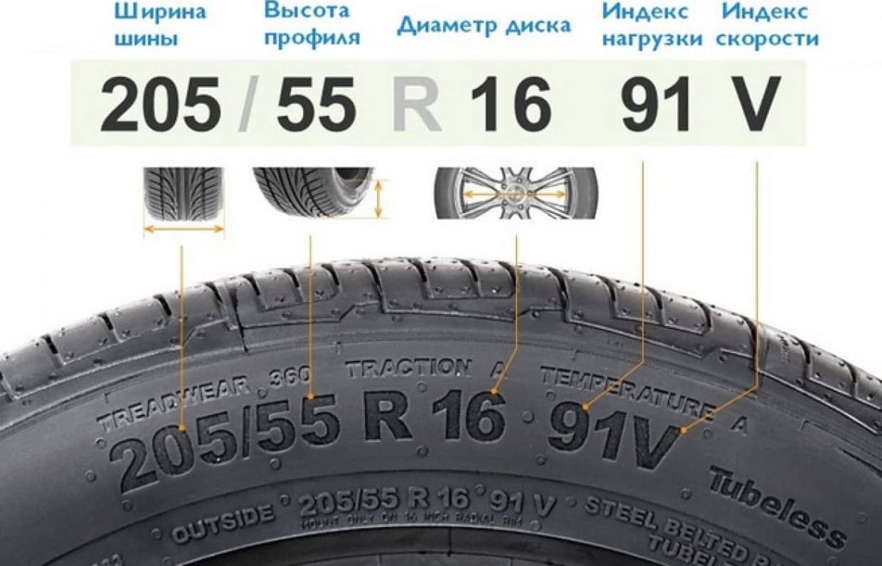 Каковы размеры самой маленькой шины которая изготавливается для микро действующей модели toyota aa