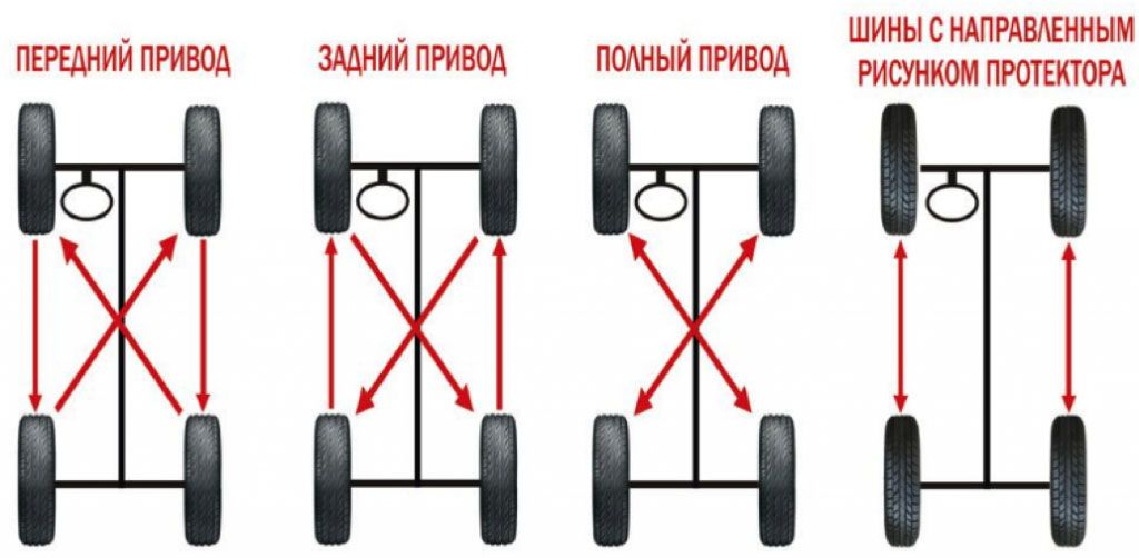 Перестановка колёс Перестановка колёс