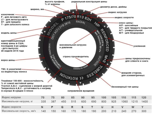 Шины Kumho Ecowing ES31 205/55 R16 91H в интернет-магазине Автоэксперт в Санкт-Петербурге